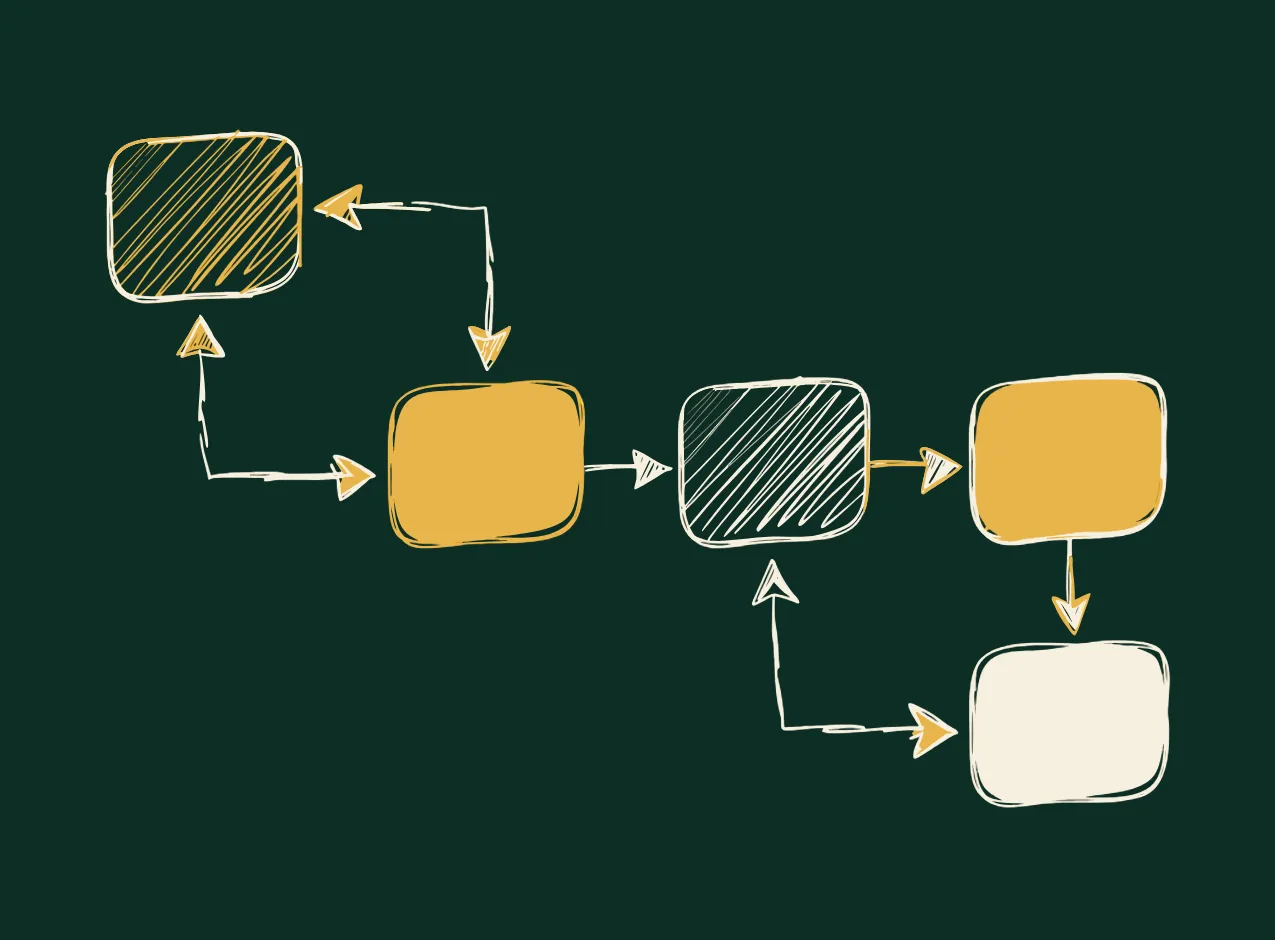 Hand-drawn boxes connected by arrows into a branching flow, some boxes hatched and some filled gold.